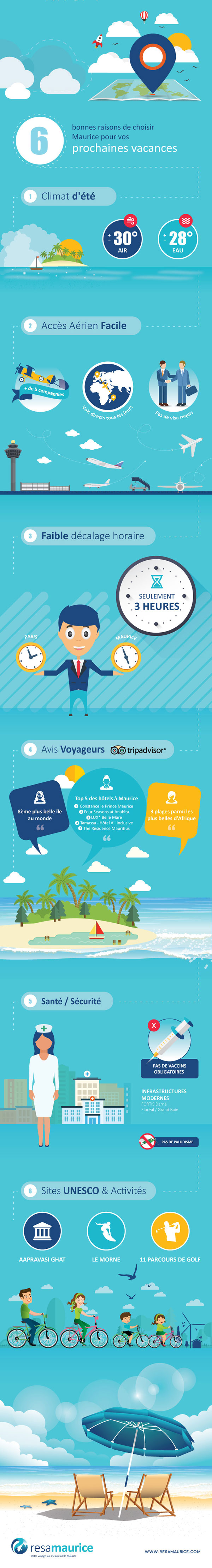 Infographie Maurice the place to be cet hiver
